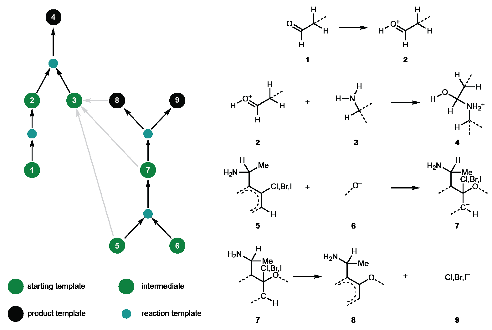Ideation and evaluation of novel multicomponent reactivities via ...