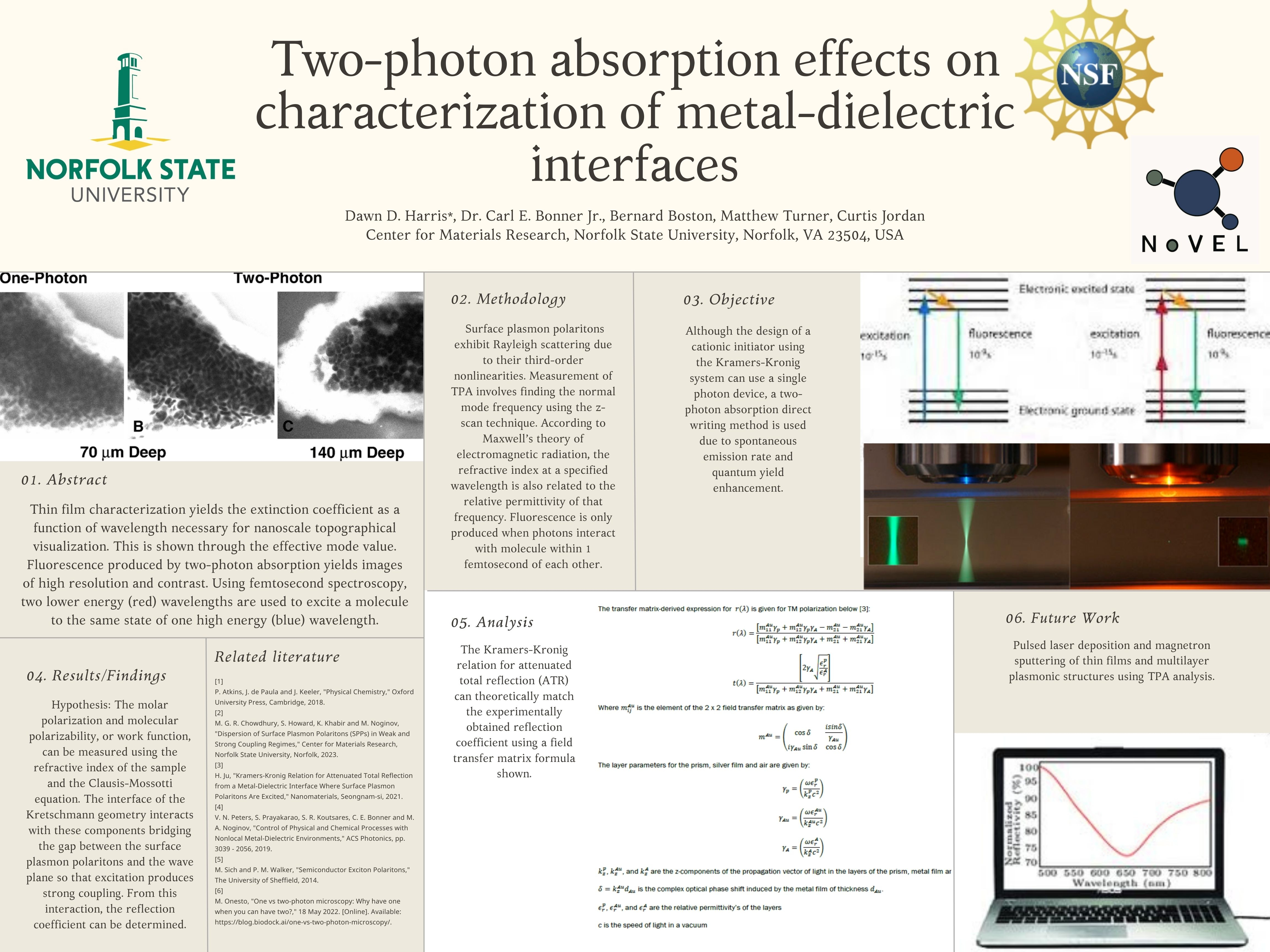 Two-photon absorption effects on characterization of metal-dielectric ...
