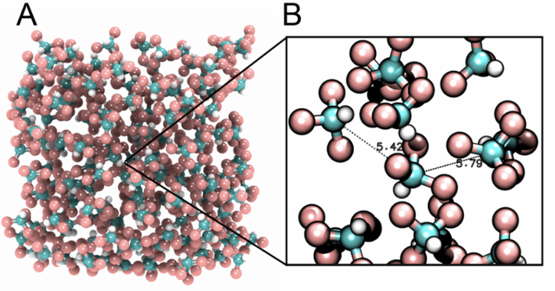 Atomistic simulations and machine learning approaches to investigate ...