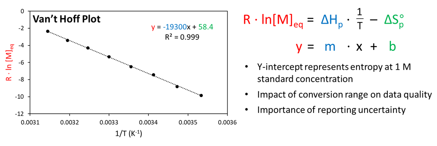 Improving the accuracy of ceiling temperature measurements: Accounting ...