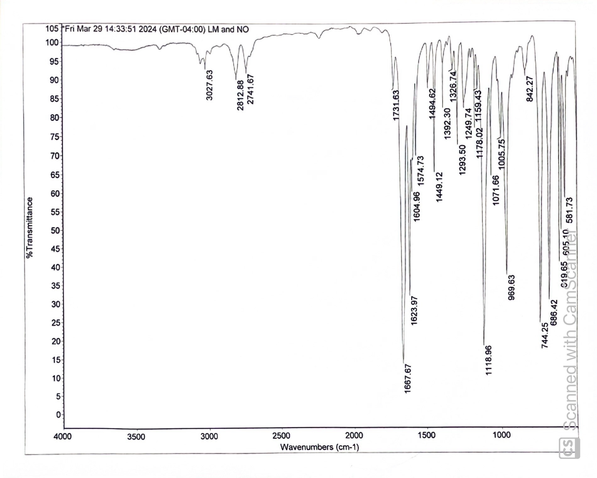 Isolation of cinnamaldehyde and its antimicrobial properties | Poster ...