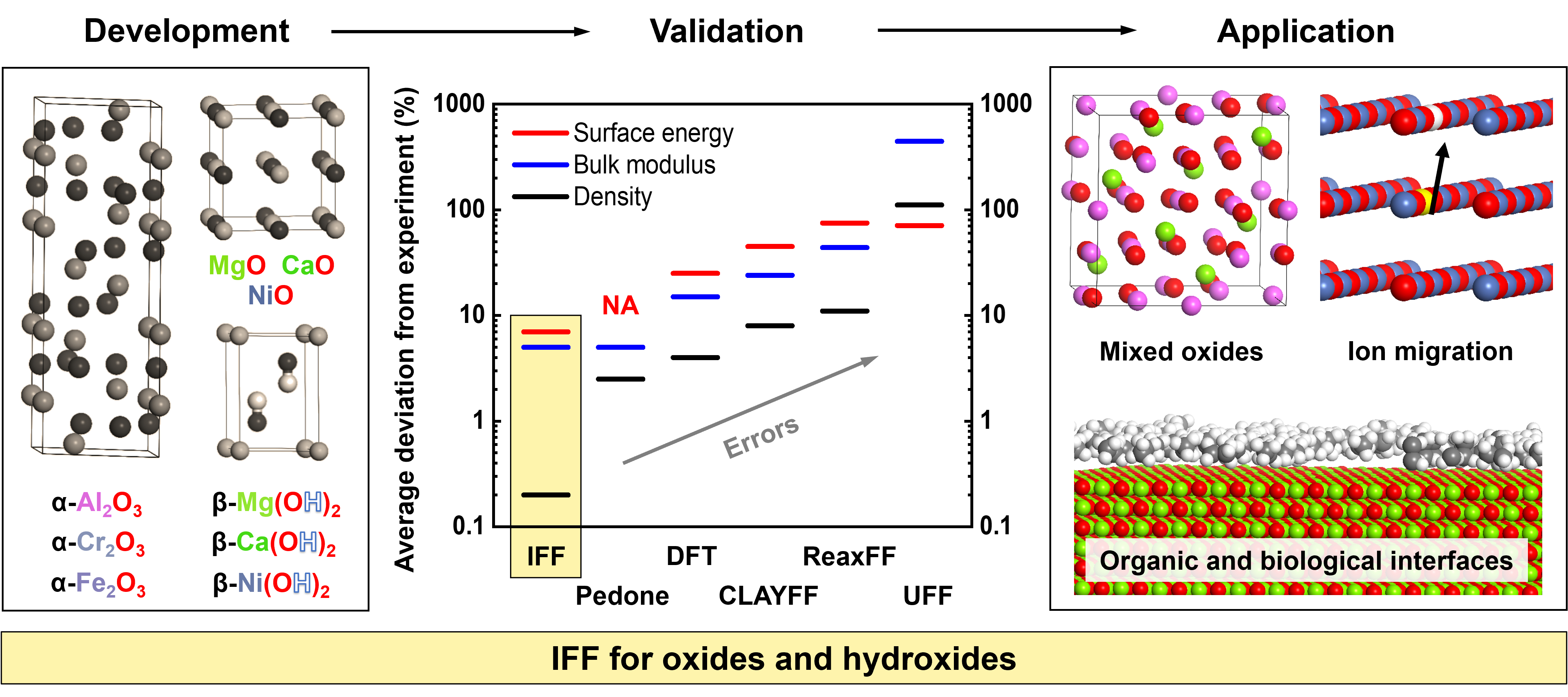 Accurate force fields for atomistic simulations of oxides, hydroxides ...