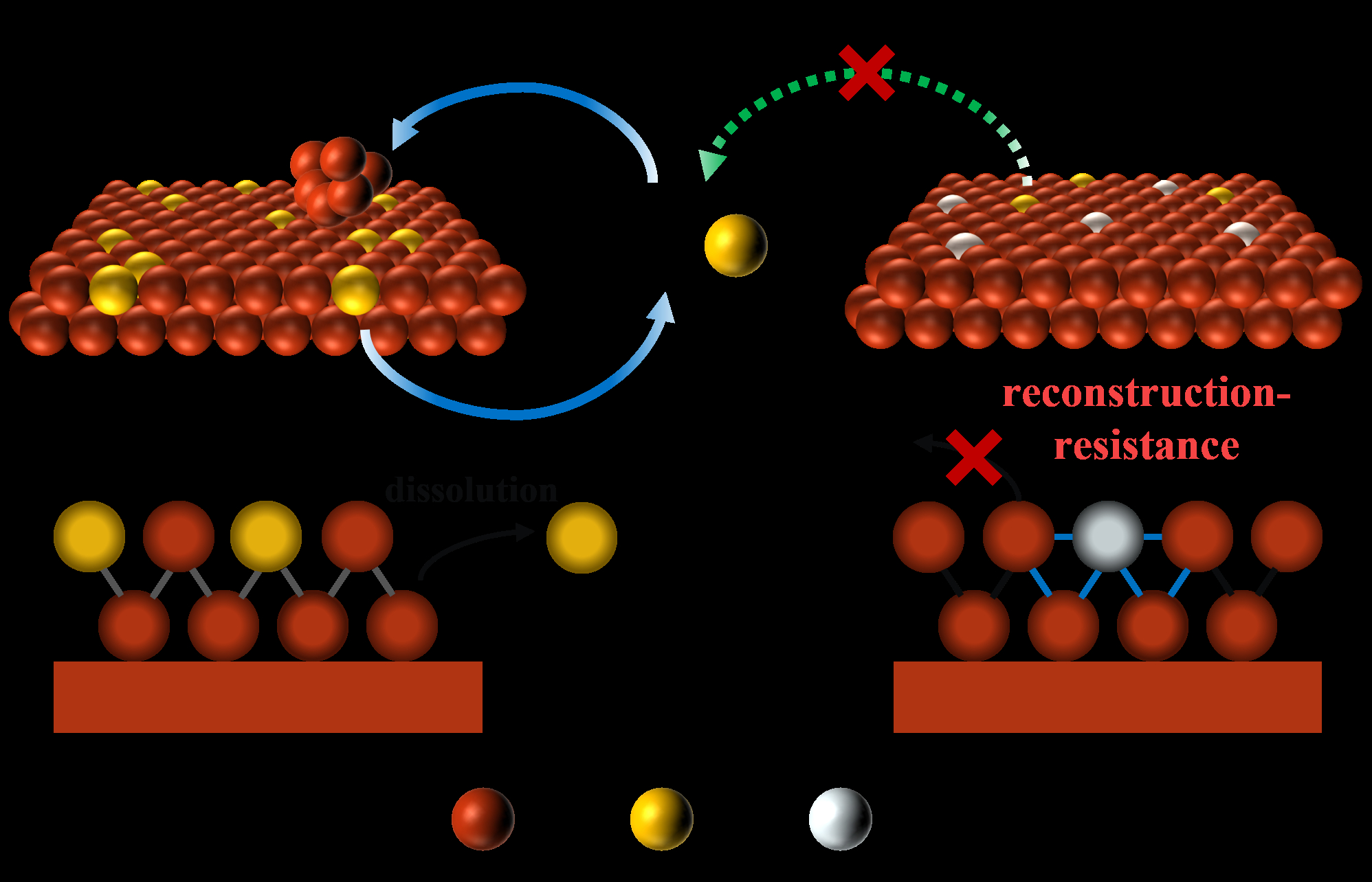 Stabilizing Cu-based catalyst for electrochemical CO2 Reduction Using ...