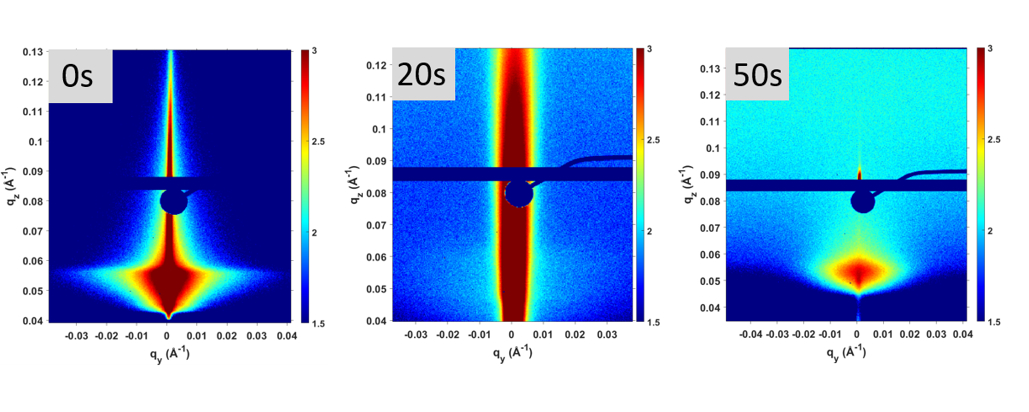 2D scattering images of <i>in situ </i>GISAXS data for the sample from pH 2 and 10mg/ml protein before, 20 seconds, and 50s after printing