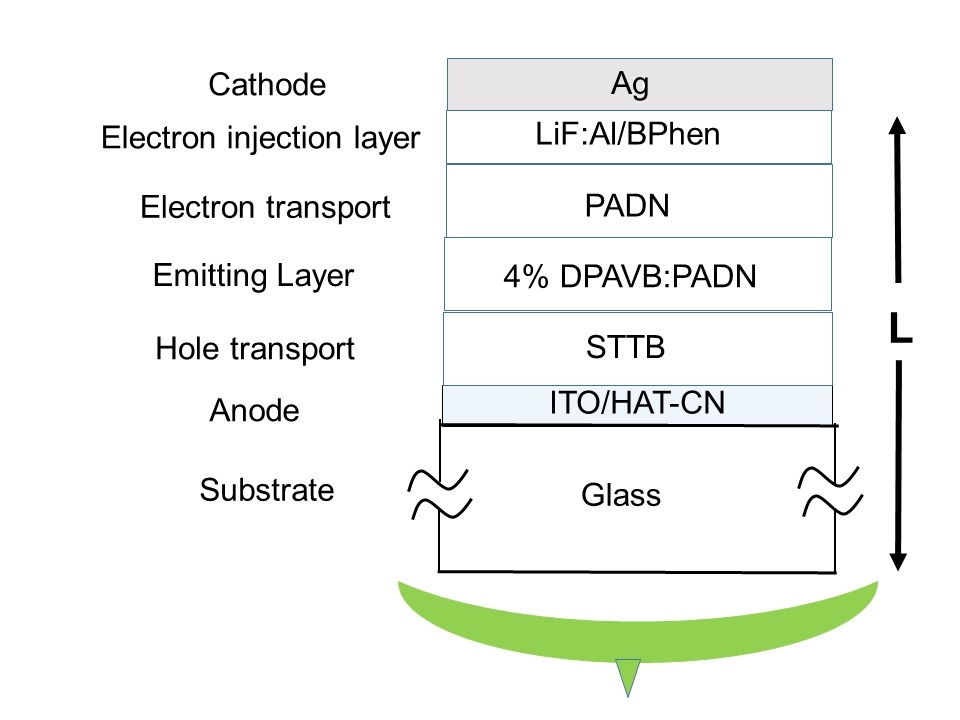 Stimulated emission in organic LEDs - ACS Spring 2025 - American ...