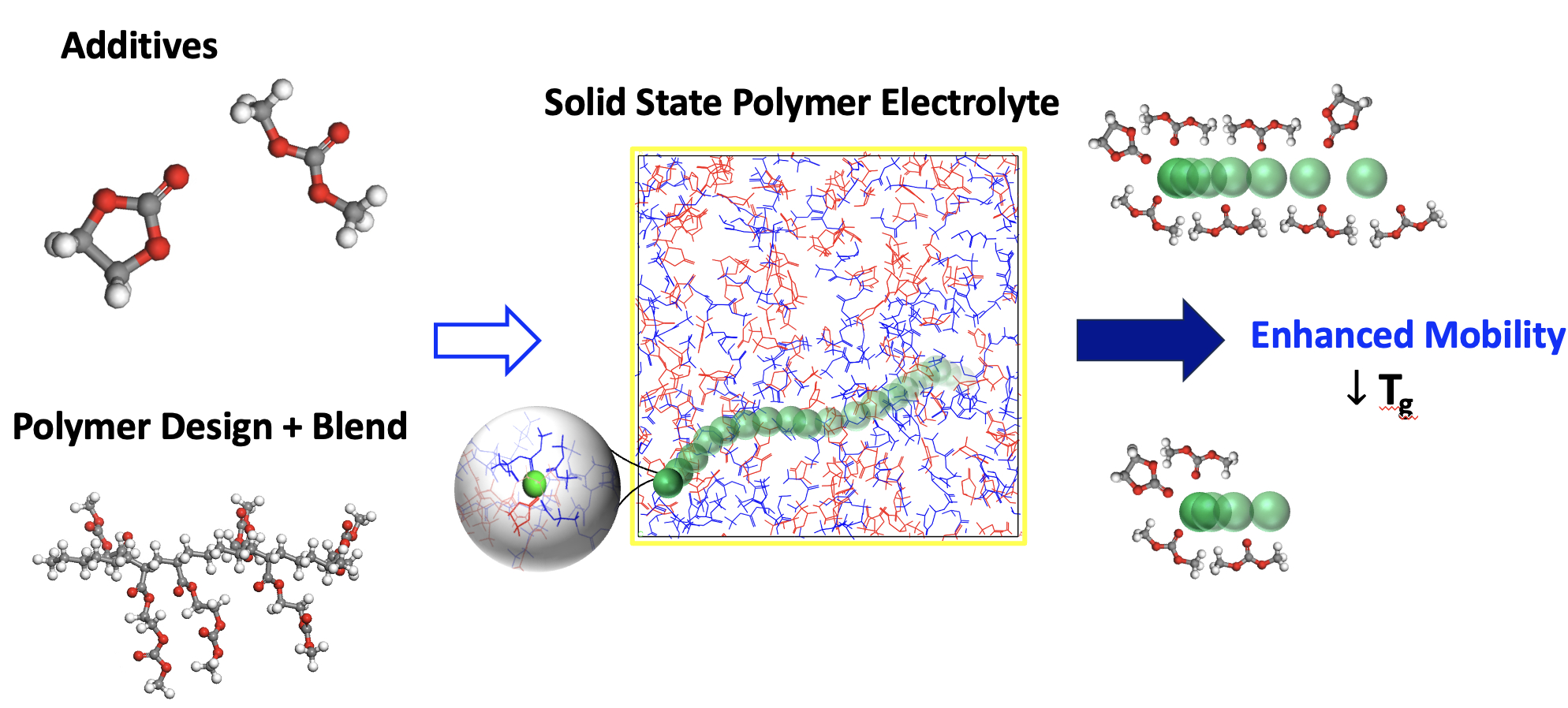 Investigating the role of polymer composition, salt concentration, and ...