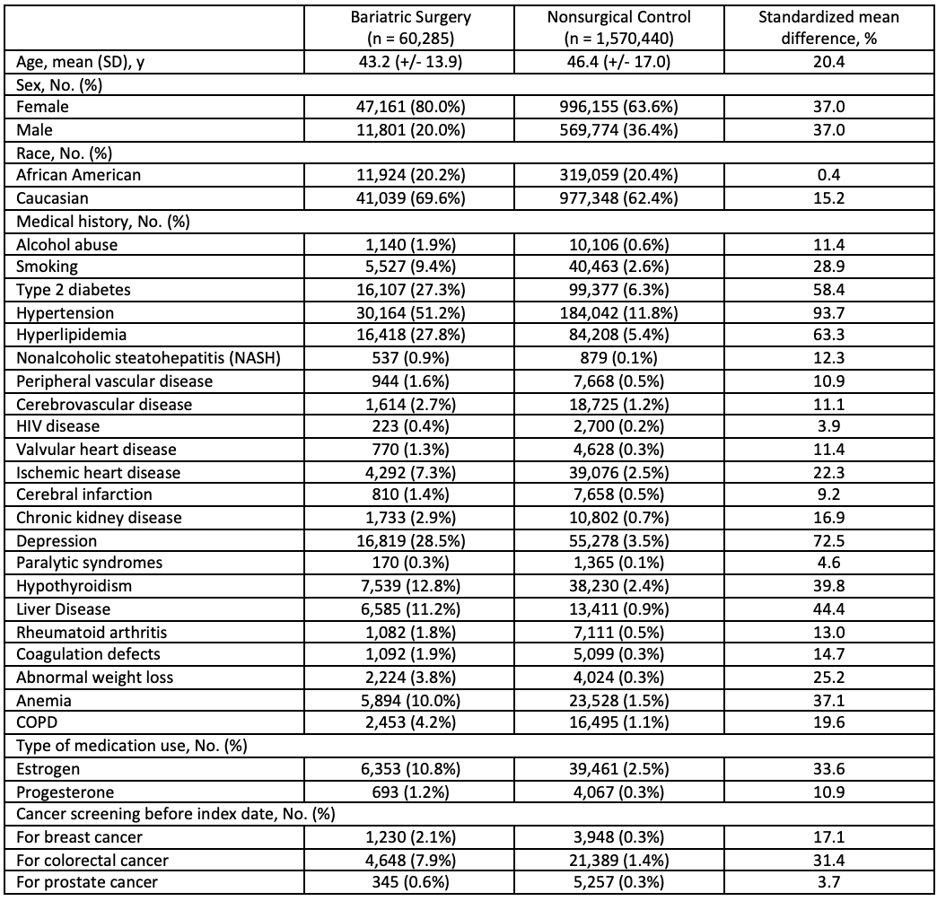 EXTENDING QUALITY IMPROVEMENT FOR PANCREATODUODENECTOMY WITHIN THE HIGH